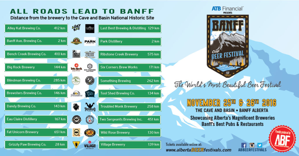 All Roads Lead to Banff!